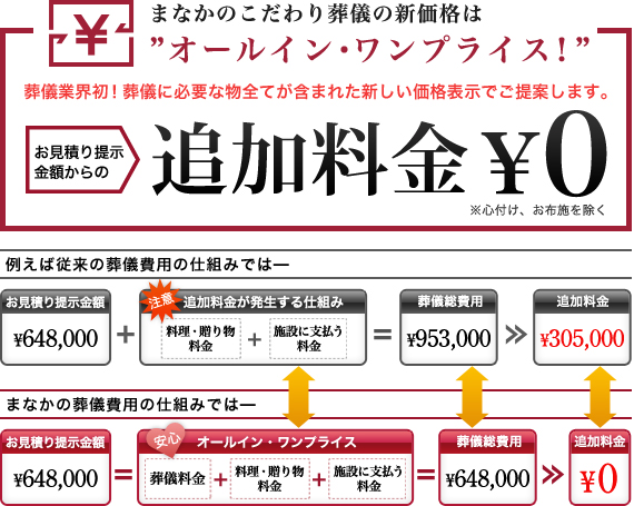 ܂Ȃ̂葒V̐VígI[CEvCXIh