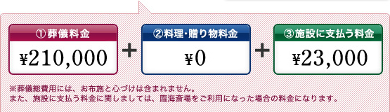 Vpɂ́Az{ƐSÂ͊܂܂܂B܂A{݂ɎxɊւ܂ẮAՊCpɂȂꍇ̗ɂȂ܂B